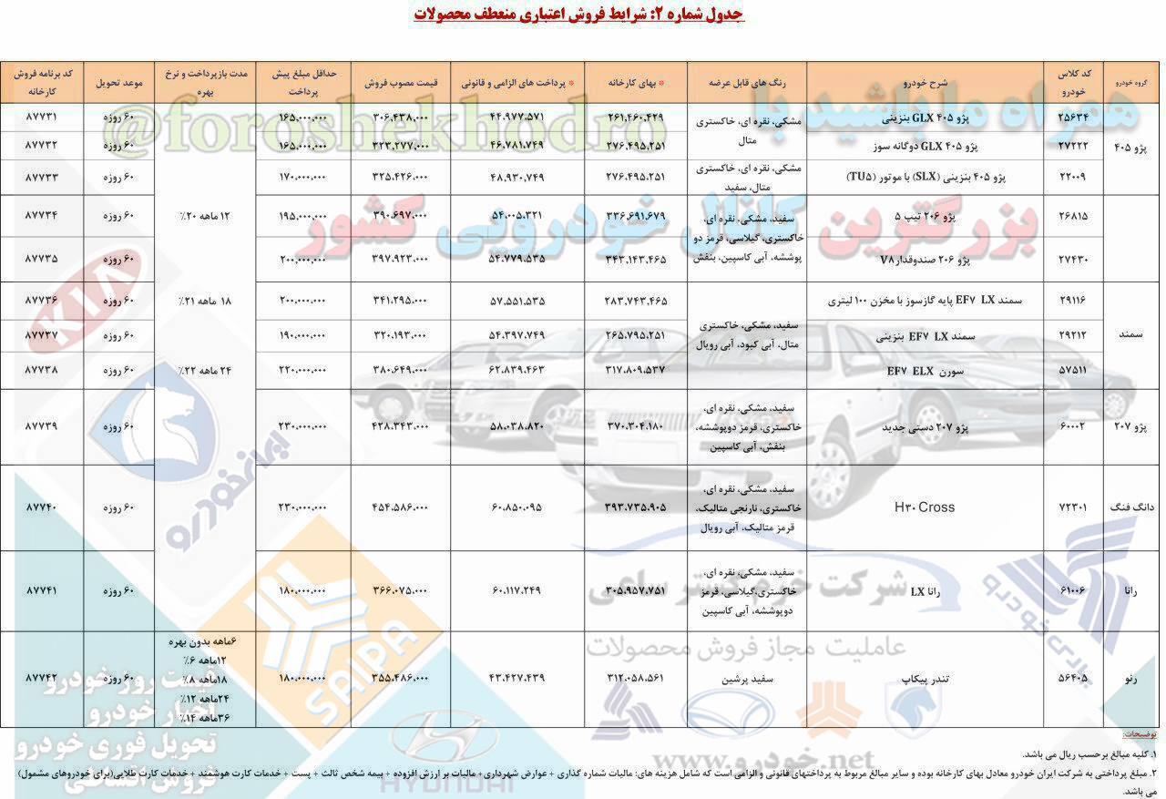 فروش اقساطی ایران خودرو